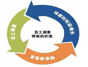 專業(yè)引領(lǐng)，智創(chuàng)未來 烏魯木齊眾信騰達(dá)商務(wù)咨詢有限公司